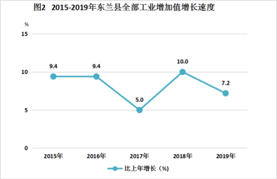 2019年东兰县国民经济和社会发展统计公报